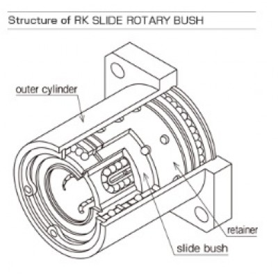 NB Linear Rotary Bushings SLIDE ROTARY BUSH - RK Type  