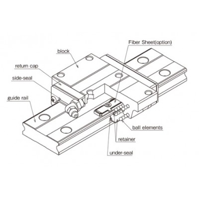 NB Linear Guides   SLIDE GUIDE - SGW Type